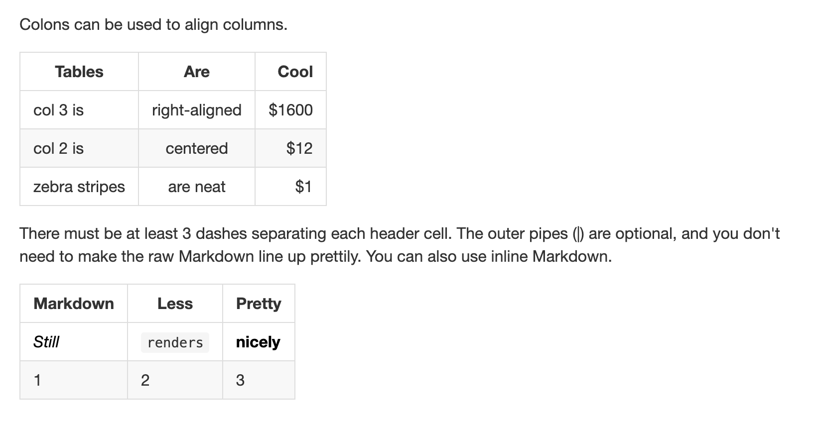 Markdown Cheatsheet Tables